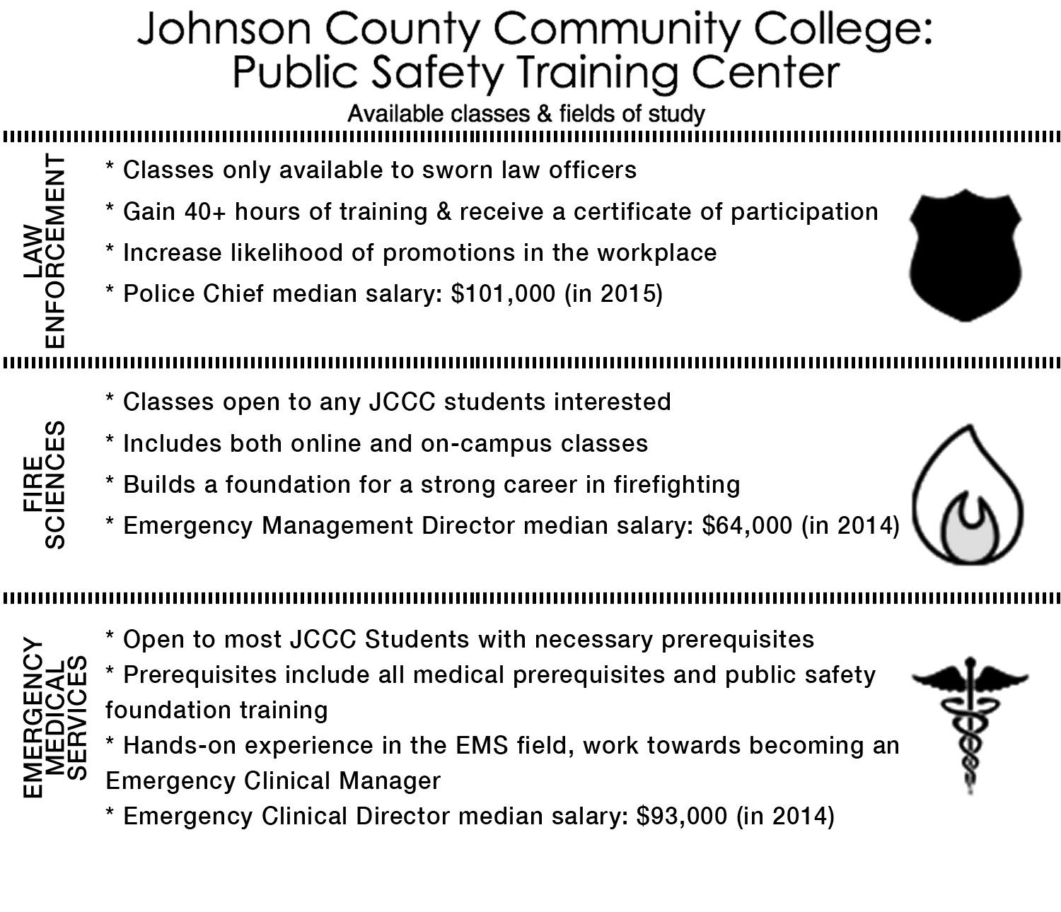 JCCC offers public safety courses