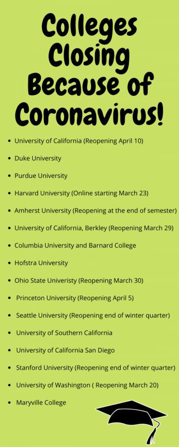 Coronavirus Closing Colleges