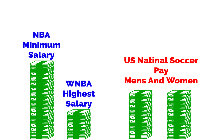 Men+And+Women+Inequality+In+Pay